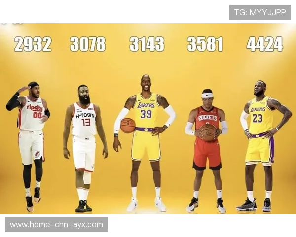 NBA球员职业生涯规划，nba职业生涯全部首发