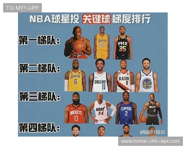盘点 2026 NBA 季后赛表现最稳定的 5 位“冷血杀手”：谁是关键球之王？